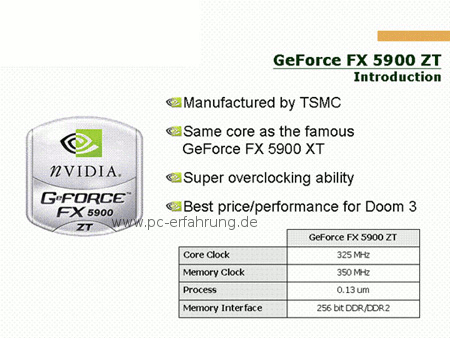 Nvidia Geforce FX 5900 Werbung