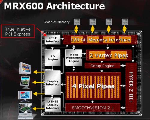 ATI Radeon X600 Mobility Flip Chart