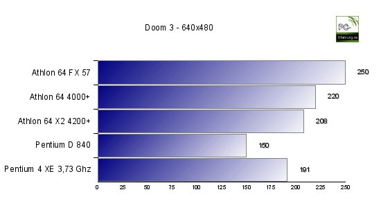 Athlon 64 X2 Benchmark