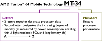 AMD Turion 64