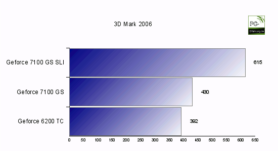 Geforce 7100 GS (NV44) Benchmark