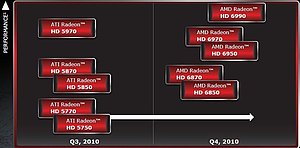 AMD Roadmap: In Zukunft erscheinen noch Radeon HD 6990, HD 6970, HD 6950