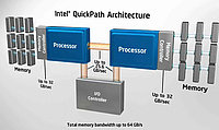 Funktionsweise QPI - Intel Präsentation