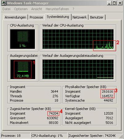 PC-Tuning - Ergebnis im Taskmanager