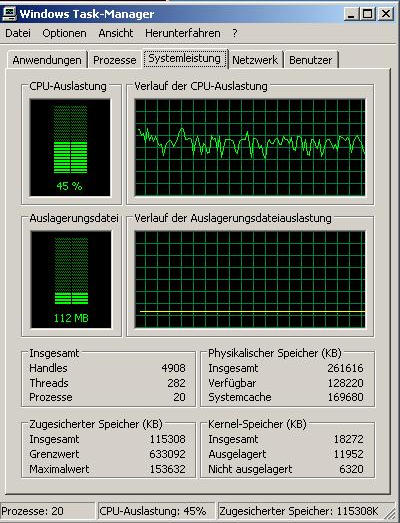 Auslastung bei MPEG2-Filmen