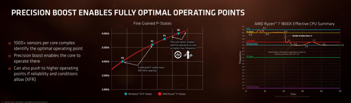 AMD Precision Boost