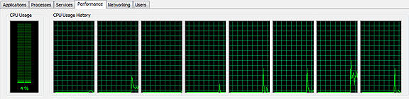 Taskmanager - Intel Core i7 dank Hyperthreading mit acht logischen Kernen