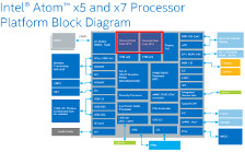 Intel Atom X5, X7 mit Airmont-Mikroarchitektur