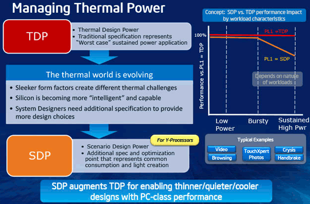 Intel Scenario Design Power