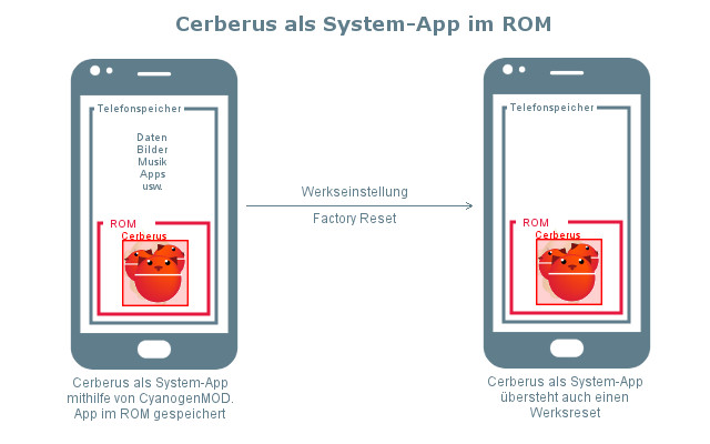 Welche Farbe gefällt Dir besser?