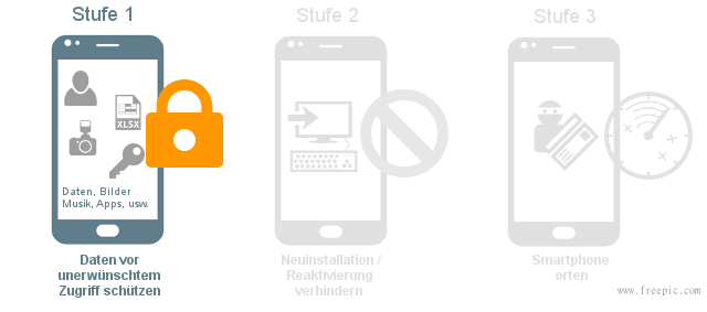 Android-Handy mit Geräte-Manager und Apps orten